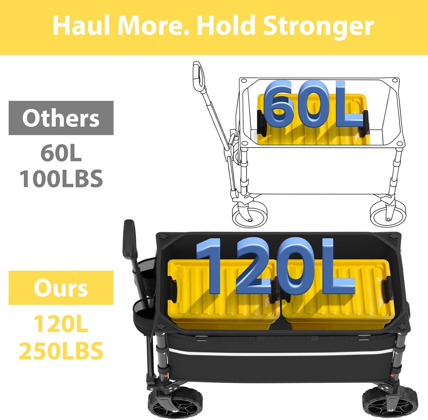 Collapsible Wagon Cart with Wheels Foldable - Folding Utility Heavy Duty Wagons Carts for Grocery Sports Garden Shopping Camping Wheelbarrows (Black, 120L)