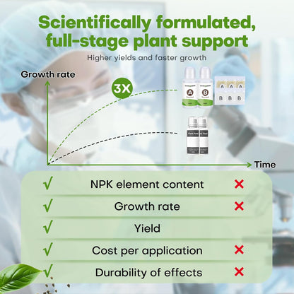 Ahopegarden 800ml A&B Hydroponic Nutrients: Hydroponic Plant Food for Aerogarden, Liquid Plant Food for Vegetables, Fruits, Flowers, ect - All-in-One Fertilizer Solution for Hydroponics Growing System