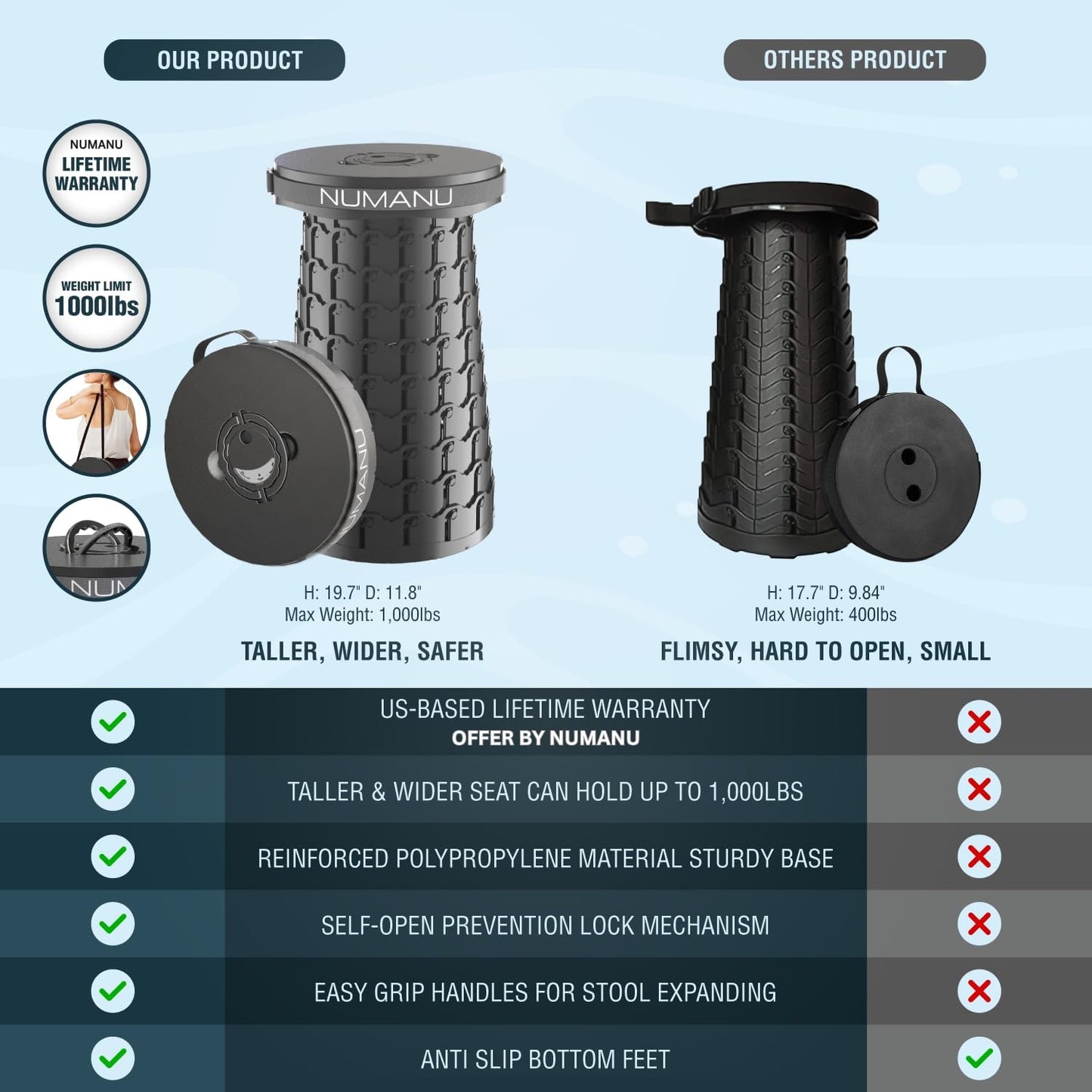 NUMANU 2025 Upgraded XXL Portable Collapsible Stool for Adults, 2.7"-19.7" Height Adjustable Max 1000lbs, Taller & Wider Heavy Duty Portable Seat, Telescoping Retractable Folding Camping Stool