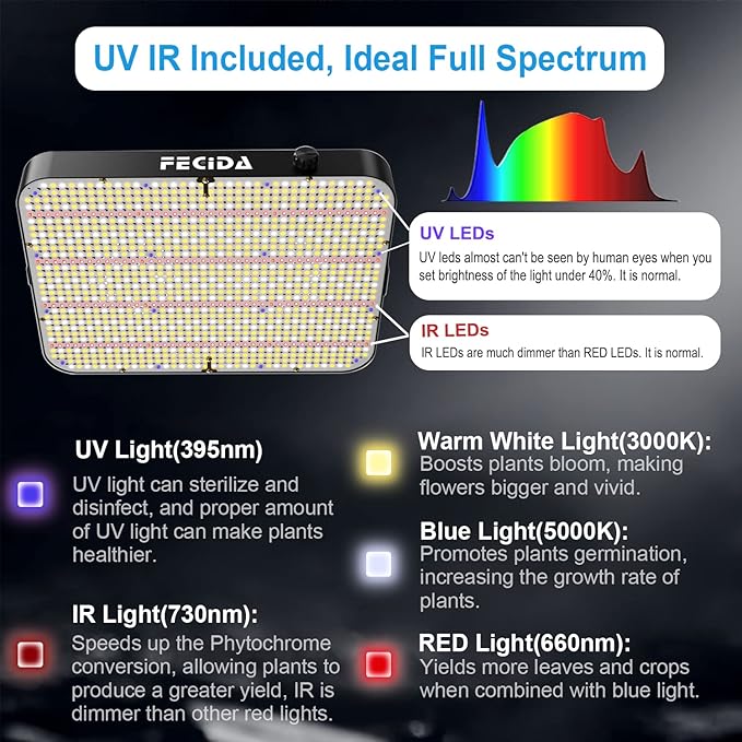 FECiDA Dimmable LED Grow Light 24000 Lumen 260 Watt, 2024 Best 3x3 2x4 ft Grow Tent Light, UV-IR Included Full Spectrum Plant Growing Lamps with 1176PCS LEDs, Daisy Chian Function, Quiet Built-in Fan