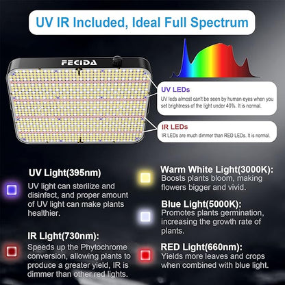 FECiDA Dimmable LED Grow Light 24000 Lumen 260 Watt, 2024 Best 3x3 2x4 ft Grow Tent Light, UV-IR Included Full Spectrum Plant Growing Lamps with 1176PCS LEDs, Daisy Chian Function, Quiet Built-in Fan