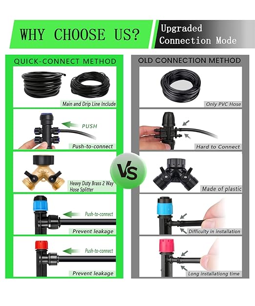 233FT Drip Irrigation System Kit with Quick-Connect System,33FT 1/2" Mainline & 200FT 1/4" Tubing,Brass Y-Type Splitter,Adjustable Nozzle Types.Efficient Sprinkler System Kit
