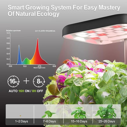 2 PACK Plant Pots Indoor Garden Planter Growing Systems Small Smart Soil Gardening System with 17 Watts LED Grow Light Auto Timer Self-Watering Soil Planter Pot Gifts for Mom Women (No Seeds&Soil)
