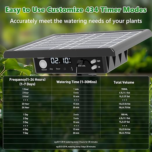 49FT Solar Drip Irrigation Kit System, 900ml/min Garden Watering System，3W 3000mAh Larger Capacity，Automatic Raised Bed Watering System for 15 Potted Plants