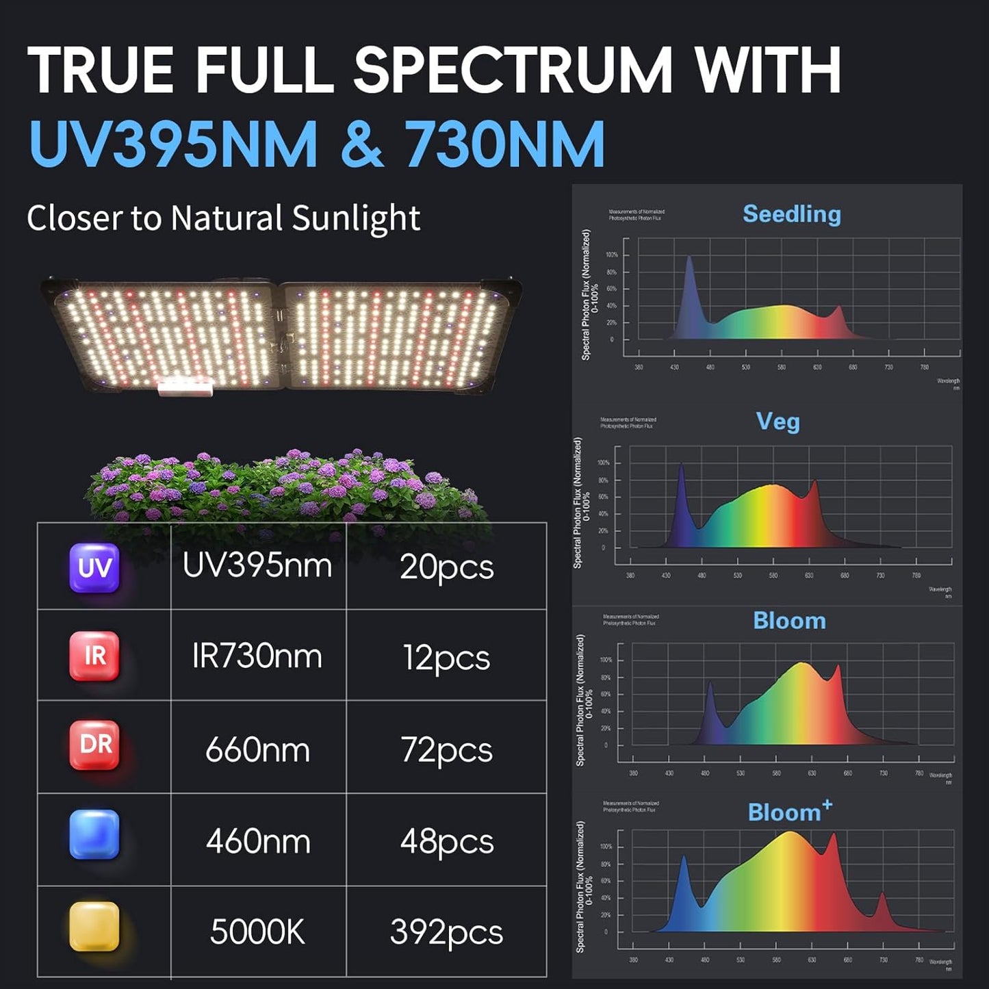 Grow Lights for Indoor Plants, Really Full Spectrum LED Grow Light-Built in UV395nm, with LM218B+ Diodes (544 Pcs),Hd Digital, 4 Modes(Seed Starting, Veg, Bloom, Bloom+), 24H Timing (120W)