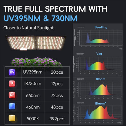 Grow Lights for Indoor Plants, Really Full Spectrum LED Grow Light-Built in UV395nm, with LM218B+ Diodes (544 Pcs),Hd Digital, 4 Modes(Seed Starting, Veg, Bloom, Bloom+), 24H Timing (120W)