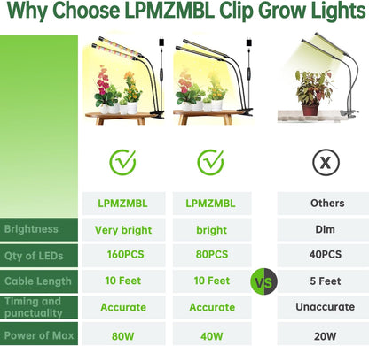 2 Heads Clip Grow Light with V-Shaped Design, Full Spectrum Grow Lights for Indoor Plants, Adjustable 360° Gooseneck Grow Lamp, 3/9/12H Timer & 10 Dimming Levels for Seed Starting