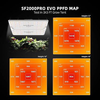 SPIDER FARMER SF2000Pro, Samsung LM301H EVO Led Grow Light, Full Spectrum Plant Grow Light, Dimmable & High Efficiency & Deeper Penetration Lamps for Seed Starting Vegetables Bloom in 3x3 Grow Tent