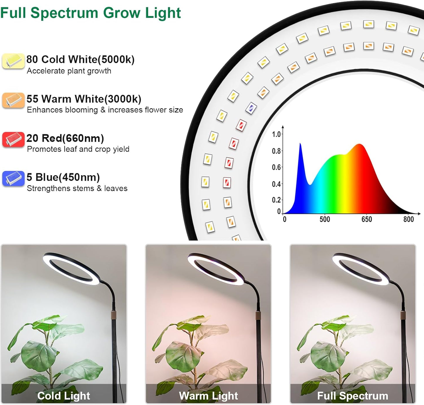 LBW 10.2in Grow Lights for Indoor Plants Full Spectrum with Stand, Floor Plant Growing Lamp for Large Plants, Auto ON/Off Timer 4/8/12H, 4 Dimmable Levels, 47.2-63 in Adjustable Height