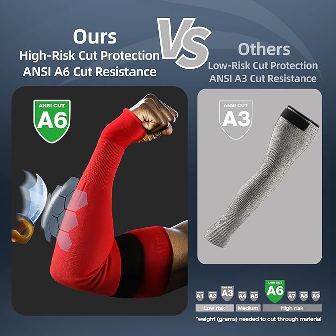Schwer AIR-SKIN Arm Sleeves for Men & Women S906, ANSI A6 Cut Resistant Arm Protectors for High Risk Work, Non-PFAS, UPF50+ UV Protection Cooling Gardening Sleeves for Farming, Lightweight, Breathable
