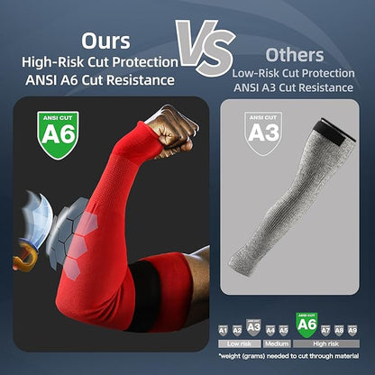 Schwer AIR-SKIN Arm Sleeves for Men & Women S906, ANSI A6 Cut Resistant Arm Protectors for High Risk Work, Non-PFAS, UPF50+ UV Protection Cooling Gardening Sleeves for Farming, Lightweight, Breathable