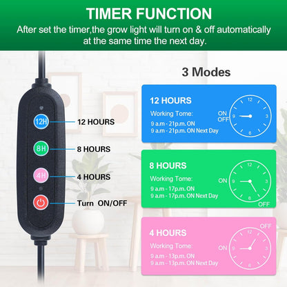 Clip Grow Lights for Seed Starting with Timer, Full Spectrum Brightest Plant Growing Lamps for Indoor Plants, Bonsai, Seedlings, 27 Watt Home Plug But Not 10W Adapter