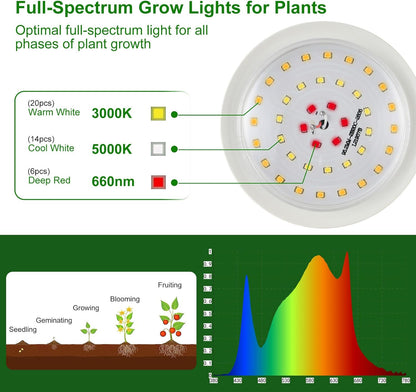 Outdoor Grow Lights for Plants, Full Spectrum Greenhouse Grow Light, Waterproof String Grow Light, 42FT Adjustable Cord, for Vegetables, Seedlings, Flowers (12 Lights)