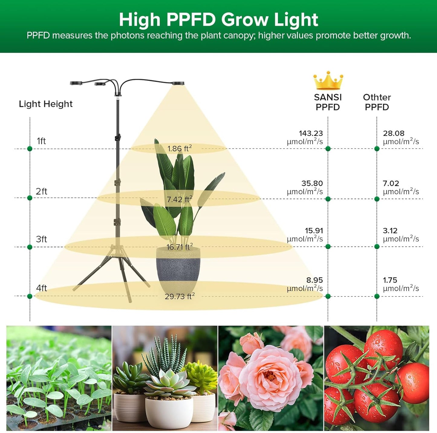SANSI Grow Lights for Indoor Plants, Dimmable 30W Plant Lights for Indoor Growing, 3 Head 35"-65" Adjustable Tripod Stand Plant Grow Light Indoor Auto On/Off Timer Led Grow Lights for Indoor Plants