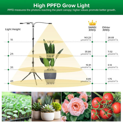 SANSI Grow Lights for Indoor Plants, Dimmable 30W Plant Lights for Indoor Growing, 3 Head 35"-65" Adjustable Tripod Stand Plant Grow Light Indoor Auto On/Off Timer Led Grow Lights for Indoor Plants
