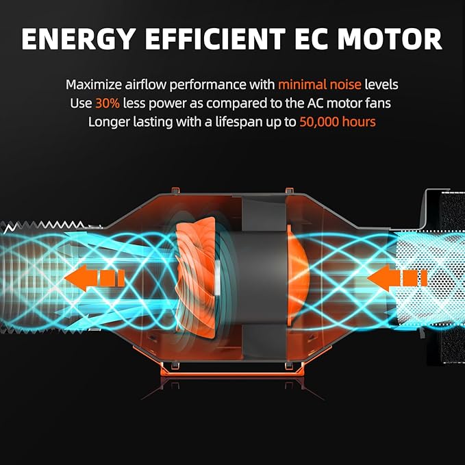 Spider Farmer EVO Grow Tent Kit Complete 28"x28"x63" SF-1000 Samsung LM301H EVO & Dimmable, Grow Tent Complete System 2.3x2.3ft Growing Tent Kit Set with 4" Ventilation System &6'' Clip Fan