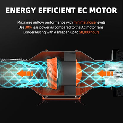 Spider Farmer EVO Grow Tent Kit Complete 28"x28"x63" SF-1000 Samsung LM301H EVO & Dimmable, Grow Tent Complete System 2.3x2.3ft Growing Tent Kit Set with 4" Ventilation System &6'' Clip Fan