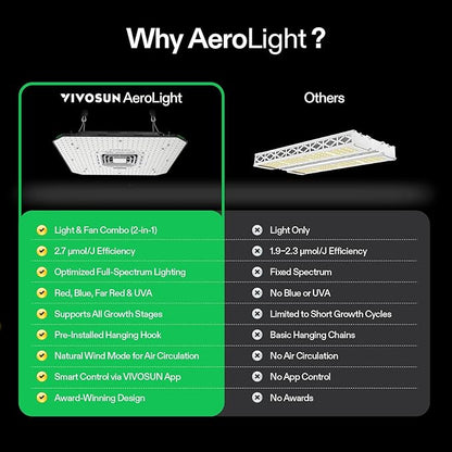 VIVOSUN AeroLight A200, Tunable Spectrum, LED Grow Light 200W w/Integrated Circulation Fan, Compatible with App, Used with Growhub Controller E42A/E25 to Achieve More Functions