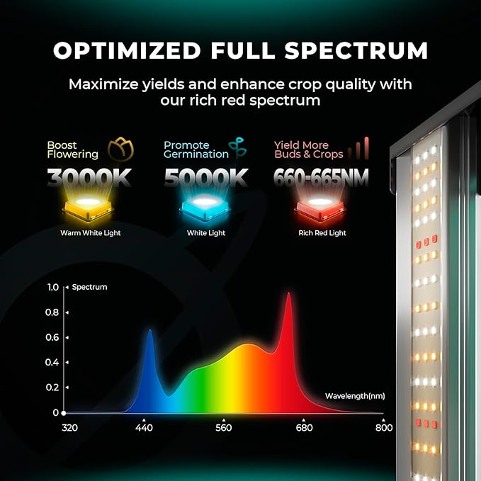 MARS HYDRO FC8000 Samsung LM301H EVO Bar LED Grow Light for 5x5, 2448 Pcs Diodes, with Smart Controller, 800W Commercial Full Spectrum Dimmable Daisy Chain Growing Lights for Indoor Plants