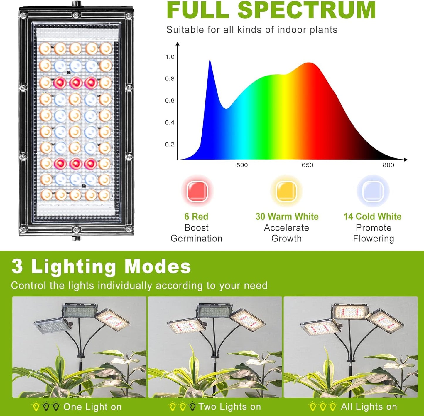 LORDEM Plant Grow Light with Stand, Full Spectrum LED Growing Lamp, Tri-Head with 3H/6H/12H Timer, 6 Dimmable Levels, 3 Lighting Modes, 15"-63" Adjustable Tripod