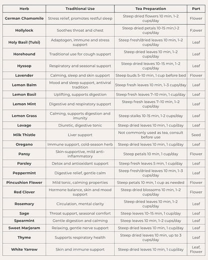Tactiko Survival 40 Medicinal and Tea Herb Seeds Variety Pack, Indoor and Outdoor Herb Garden Kit, USA Grown Heirloom Non-GMO, Herbal Apothecary for Teas, Resealable Mylar for Long-Term Storage