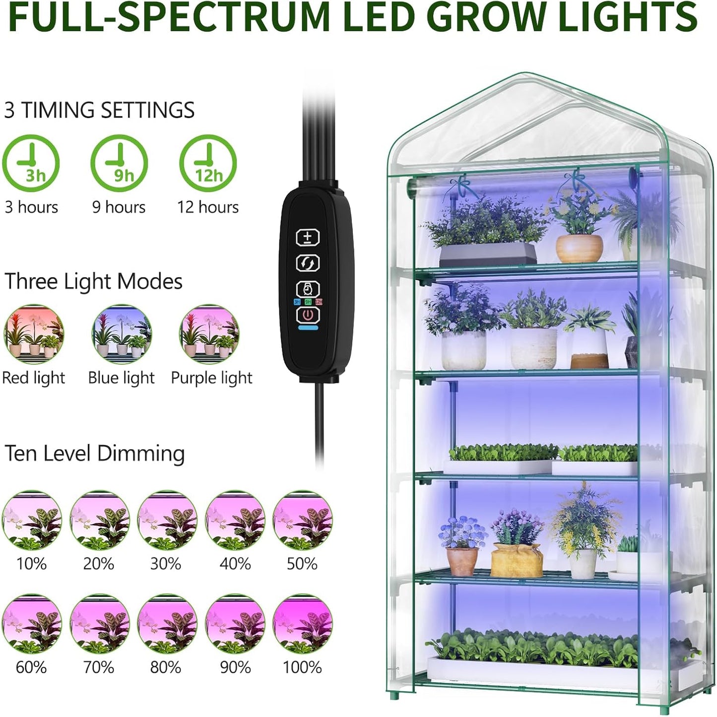 SUNYRISY Indoor Greenhouse with Grow Lights 5 Tier Plant Stand Shelf, Mini Small Greenhouse Kit with Zippered PVC Tent for Indoor Garden Seed Starting Tray, 36W Full Spectrum