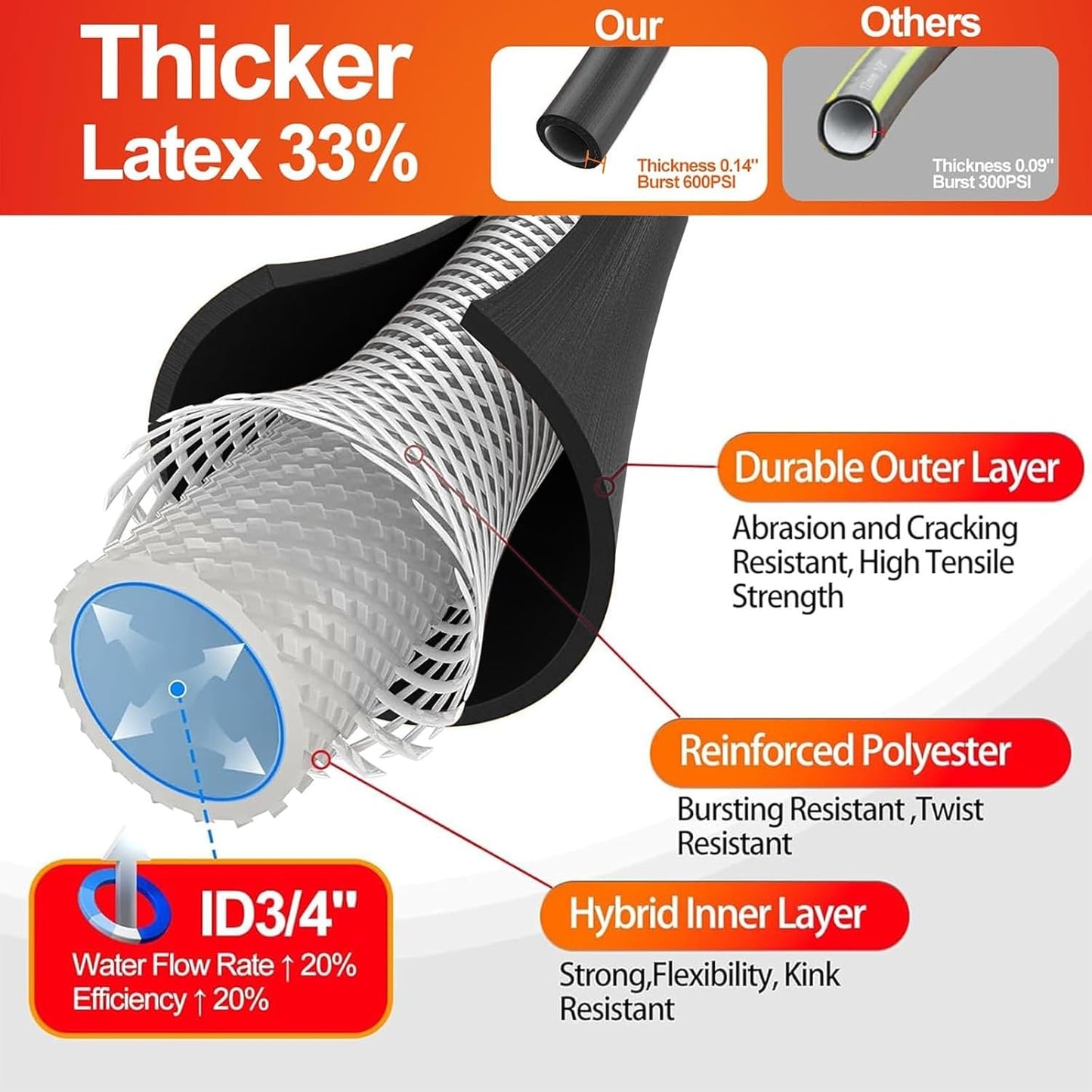SPECILITE Garden Water Hose 200 ft x 3/4 in Heavy Duty, Flexible and Lightweight, Burst 600 psi, Kink-less Hybrid Rubber Pipe for Backyard, 3/4'' Brass Fittings, Black
