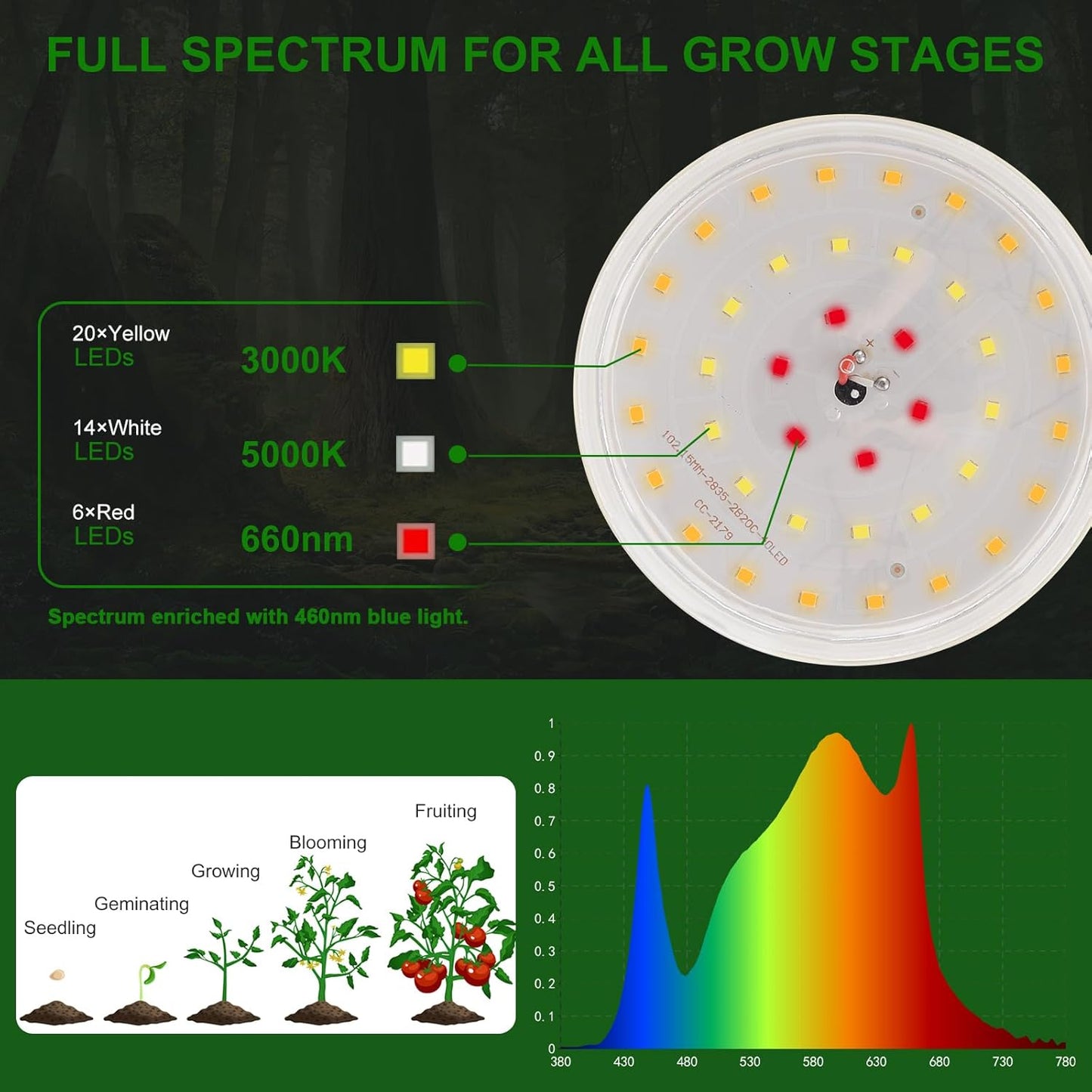 Outdoor Grow Lights Waterproof, Full Spectrum String Grow Light with 22FT Light String Cord for Seedling, Veg, Flower in Greenhouse, Garden, Backyard, Farm (6 Lights, with Smart Plug)