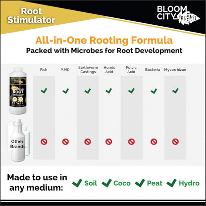 Organic Root Stimulant, Salmon and Kelp Formula, Rich with Microbes and Mycorrhizae by Bloom City, Quart (32 oz)