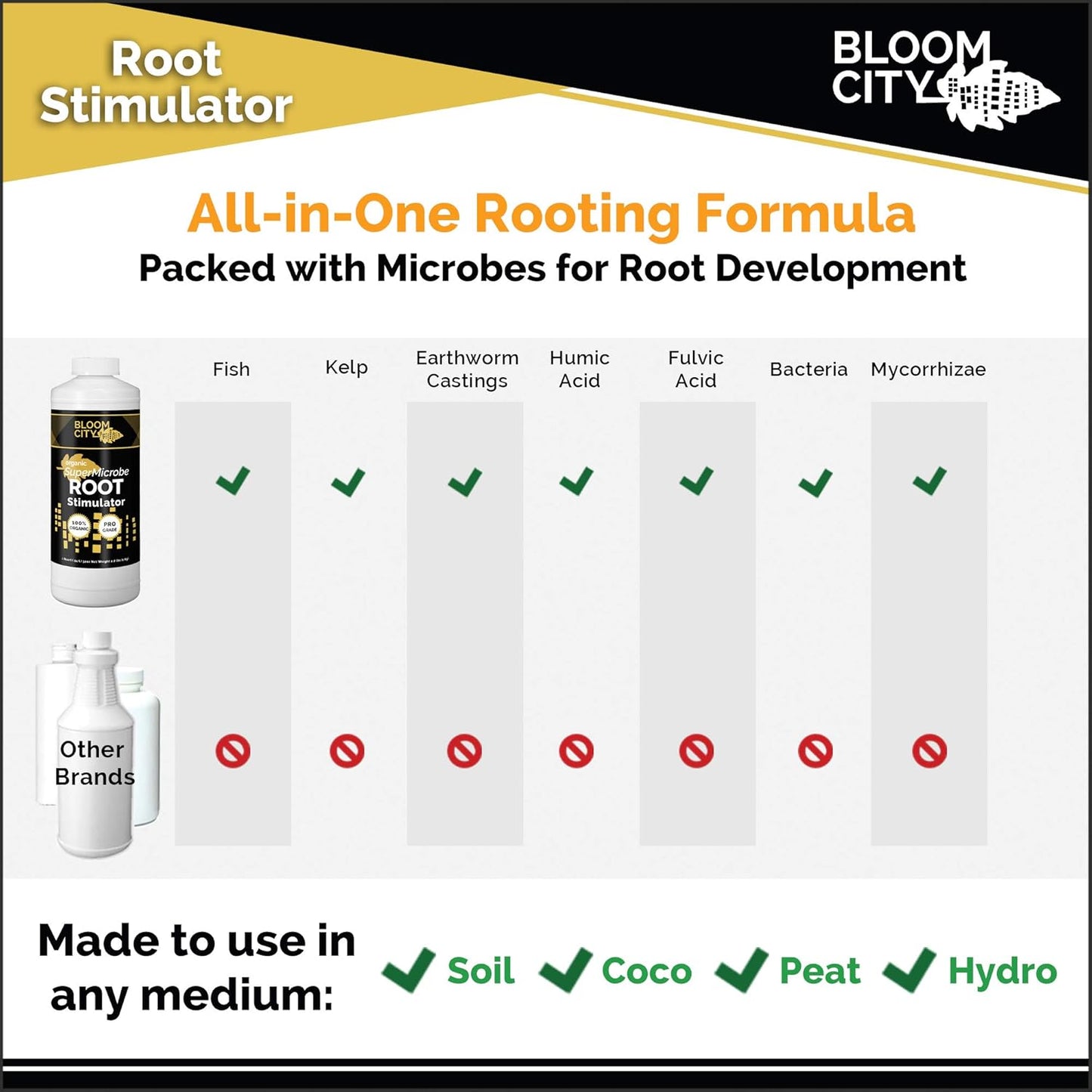 Bloom City Organic Root Stimulant, Salmon and Kelp Formula, Rich with Microbes and Mycorrhizae, Gallon (128 oz)