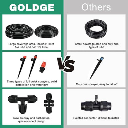 Complete 234FT Drip Irrigation System with 87 Quick Connectors - Automatic Sprinkler Kit for Lawn, Raised Bed, Greenhouse & Plant Watering. Includes 1/4'' Tubing, Drip Emitters, & Connectors