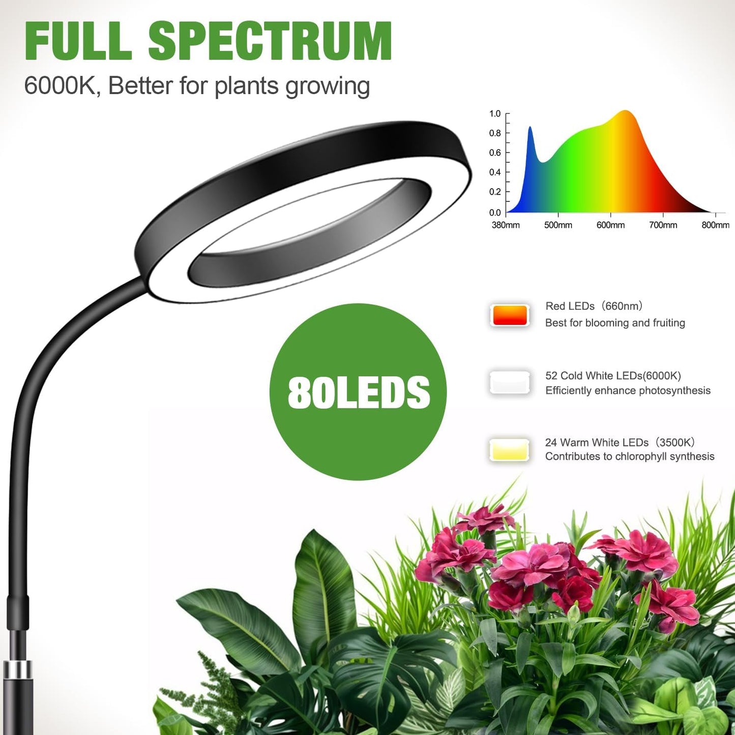 Garpsen Grow Lights for Indoor Plants, 80 LEDs Full Spectrum Desk Plant Light with Timer for 6H/12H/16H, 5 Dimmable Levels & Flexible Gooseneck 6000K Grow Lamp with Base, Height Adjustable 16.5-25"