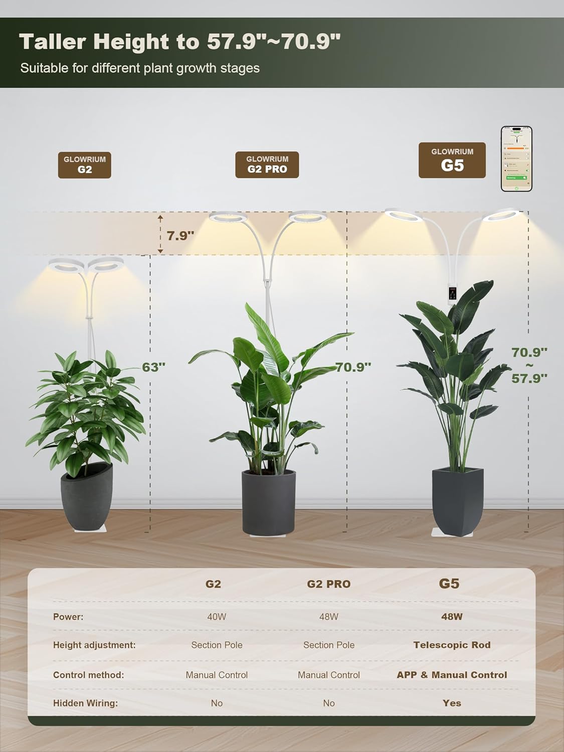 GLOWRIUM Smart Grow Lights for Indoor Plants, 48W Full Spectrum Plant Lights, Bluetooth App & Manual Control, Adjustable Height 47-70.9", Auto Timer, Indoor Plant Lamp for Tall Indoor Plants