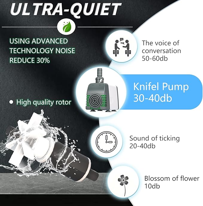 Submersible Water Pump - 800GPH 45W Pond Pumps Ultra-Quiet with Auto Shut-Off & Adjustable Flow Rate for Fountains, Hydroponics, Ponds, Aquariums, and More