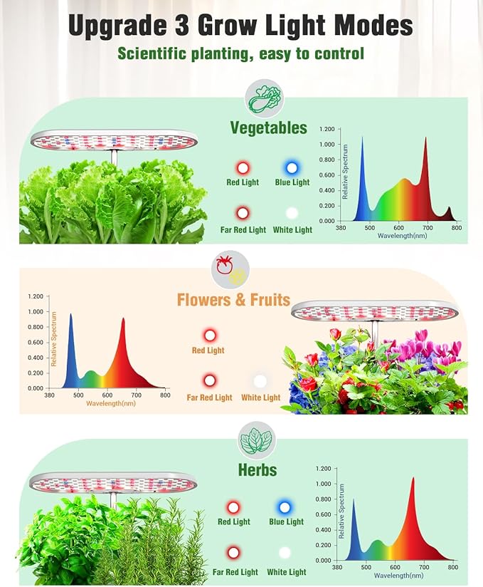 Hydroponics Growing System Kit, 16 Pods Indoor Garden with 28W Full Spectrum LED Grow Light, Auto Timer, 3 Smart Light Modes, 8L Large Herb Garden, Ideal Gardening Gift for Women, Men (White)
