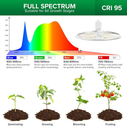 SANSI Grow Lights for Indoor Plants, 100W Full Spectrum Tall Plant Lights for Indoor Growing, 47"-70" Standing Grow Light with Remote Control 5 Level Dimmable 10200LM 8/12/14H Auto On/Off Timer
