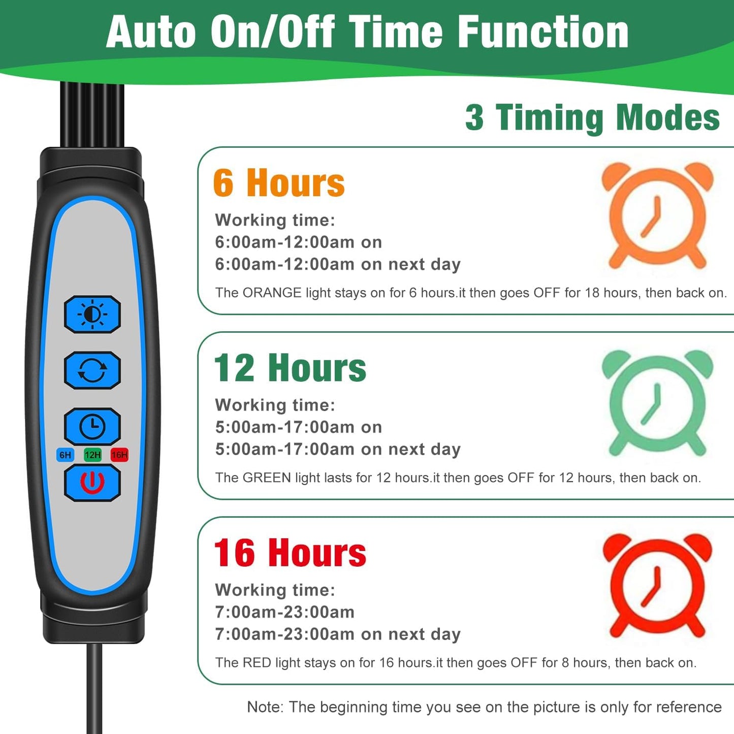 Grow Lights for Indoor Plants, Garpsen Grow Light with Red Blue Full Spectrum, 2 Heads Clip 40 LEDs Plant Light for Indoor Plants, 3 Switch Modes & Auto ON/Off, 6 12 16H Timer, 5 Dimmable Levels