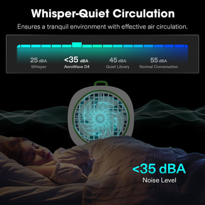 VIVOSUN AeroWave D4, 4” Grow Tent Clip Fan with Detachable Hook, 3-Speed Strong & Quiet Airflow, Adjustable Airflow Angle for Hydroponics, Circulation & Cooling, White, 1-Pack