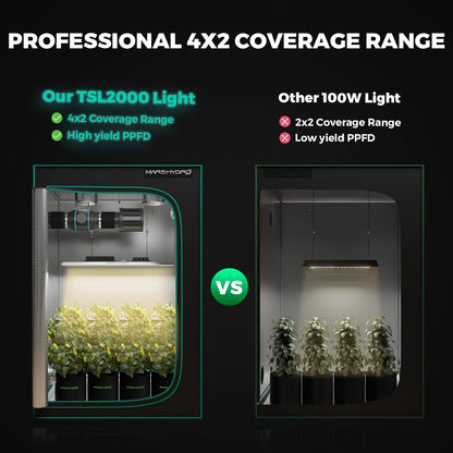 MARS HYDRO 2x4 Grow Tent Kit Complete System with 300W TSL2000 4x2 Full Coverage Dimmable Light,48"x24"x71" 1680D High Reflective Mylar,4inch 26.8dB,205CFM Smart Ventilation Kit,10 Speed Clip Fan
