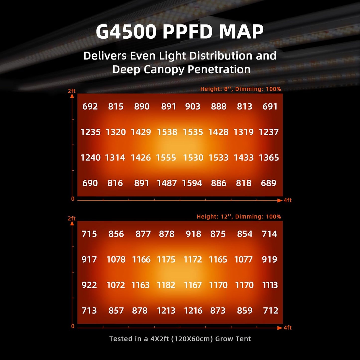 Spider Farmer G4500 Cost-Effective 320W 2x4 Coverage LED Grow Lights, Full Spectrum Dimmable Bar Style Led Growing Lamp for Indoor Plants, 2025 Upgraded App Remote Control