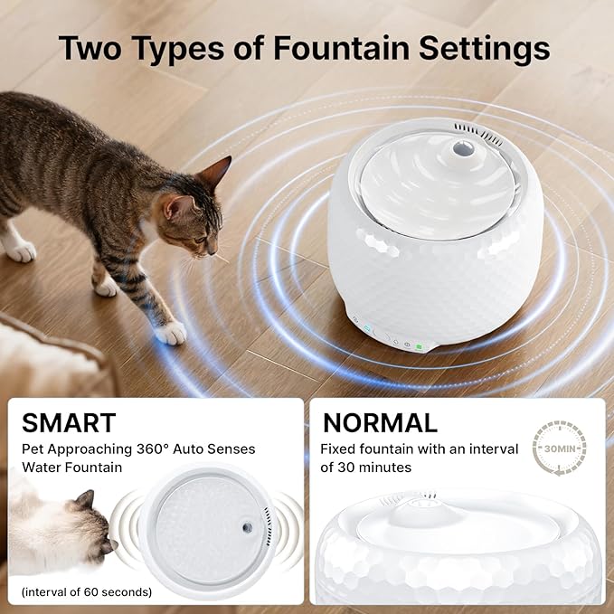 Smart Cat Water Fountain - Red Dot Award 2025 Winner, 62oz/1.8L Automatic Pet Water Fountain with Ultra Quiet Pump, Cat Water Dispenser with Two Flow Modes, Includes 3 Filters (White, ABS)