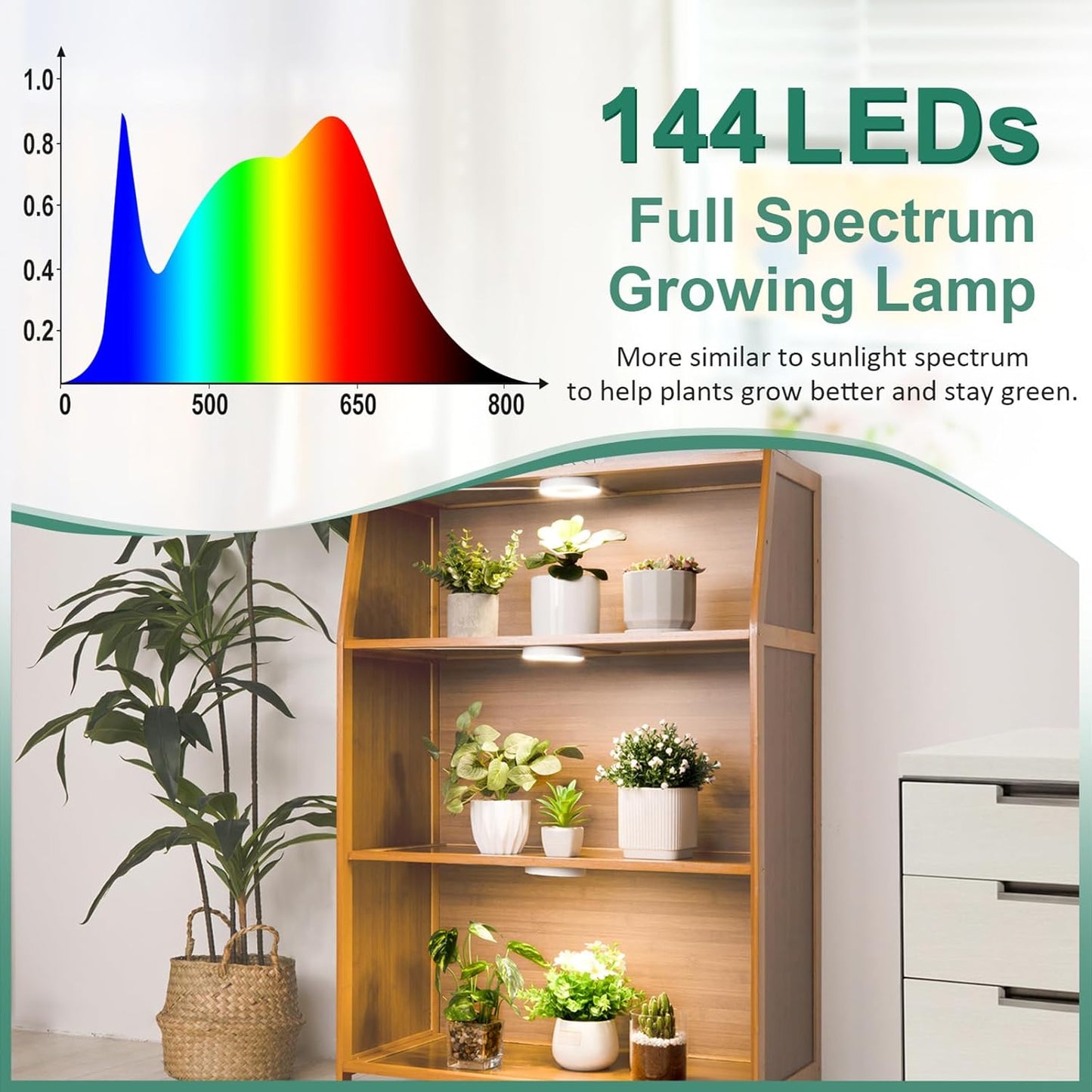 LORDEM Grow Light for Indoor Plants, 48 LEDs Ceiling Full Spectrum Plant Light, 5V Corded Growing Lamp with 4/8/12H Auto Switch, 4 Dimmable Brightness Levels, Single-Head, 3 Pack