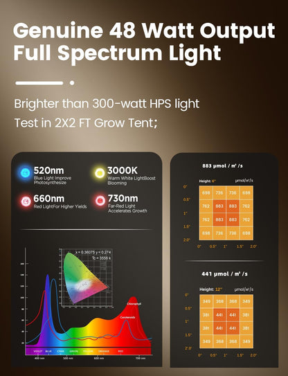 Grow Lights for Indoor Plants, [Smart APP & Expansive 2x2 Ft Coverage] Genuine 48Watt LED Full Spectrum Standing/Hanging Growing Plant Lamps, 8-Level Brightness, 270°Folding, 360°Rotation