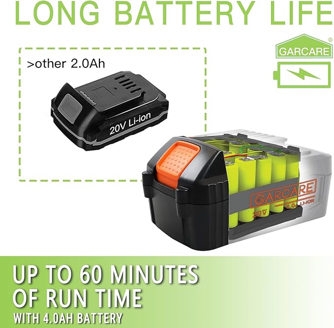 GARCARE Pole Hedge Trimmer Cordless-Hedge Clippers 20V 4.0Ah Li-ion Battery Electric Bush Trimmer 18" Cutting Blade, 16mm Cutting Space with Extension Pole