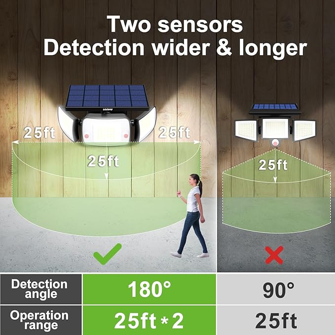 intelamp Solar Flood Lights Outdoor Waterproof, 6000mAh 1200LM Solar Powered Dual Motion Sensor LED Lighting Dusk to Dawn Security Floodlight Exterior with Remote for Outside Garden House Yard Porch