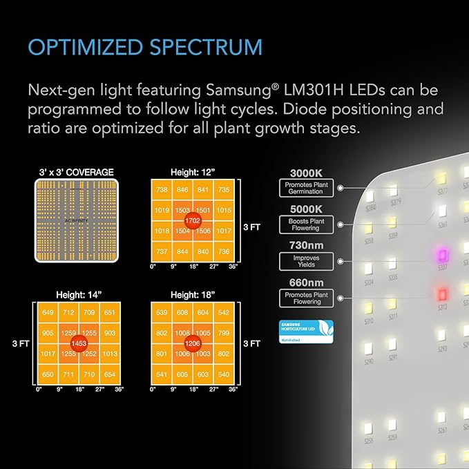 AC Infinity Advance Grow System 3x3, 3-Plant Kit, WiFi-Integrated Grow Tent Kit, Automate Ventilation, Circulation, Schedule Full Spectrum Samsung LM301H LED Grow Light, 2000D Mylar Tent