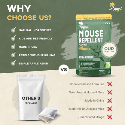 Mouse Repellent Pouches - Rodent Repellent Made in USA (12 Pouches) - Keep Rodents Out of Cars Engines - Mice Repellent Indoor and Outdoor - Mouse Deterrents That Work with Peppermint Oil