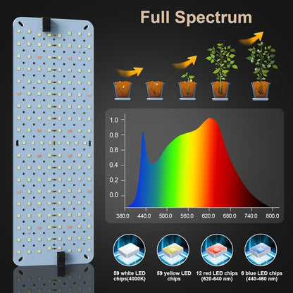 GHodec 40W Panel Grow Lights for Indoor Plants,544LEDs Full Spectrum Grow Lights for Under Cabinet Plant, Grow Lamp with 4/8/12H Timer,5 Dimmable Levels for Plants Growing (4Pack)