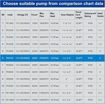 OYO WATER Outdoor Large 4700gph-250W 32.8FT Pond Water-fall & Kio Fish Fountain-s &Garden Pump Submersible IPX8: Long 32.8FT Cord Smart-er & Quieter Duck & Yard& Patio Ponds Pumps, 1 Barrier Pump Bag