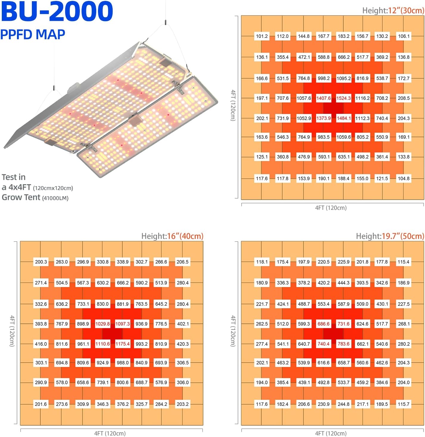 Barrina 4x4 Grow Lights for Indoor Plants Full Spectrum, BU2000 Dimmable, Adjustable LED Grow Light Panel, 816 LEDs, High PPFD, Plant Lights for Indoor Growing, Seedling, Flowering and Fruiting
